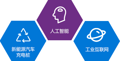新能源騎車充電樁，人工智能，工業(yè)互聯(lián)網